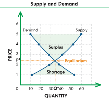 Supply-and-Demand.gif