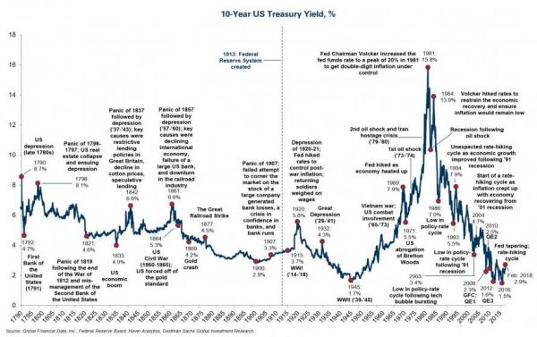 interest_rate_chart.jpg