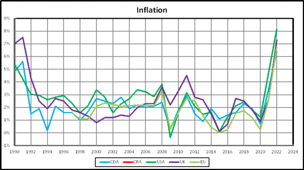 Inflation-1990-2022-5.png