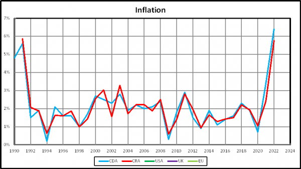 Inflation-Canada-1990-2022-4.png