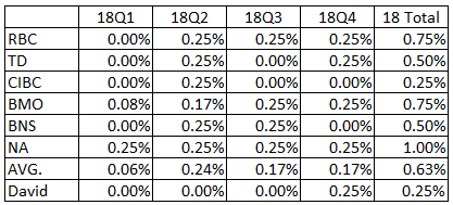 Rate-Hikes-2018-2.png Rate-Hikes-2018-2.png