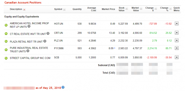 Holdings from TFSA as at May 28th, 2018