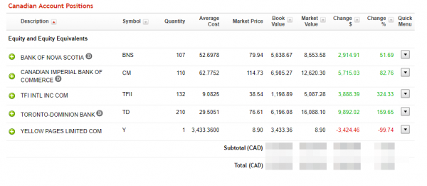 Holdings from Non-Registered Investment Account as at May 28th, 2018