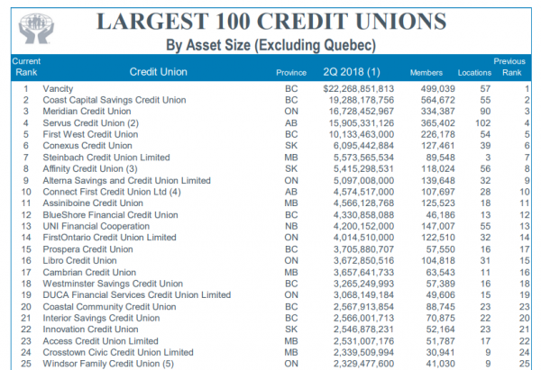 Snippet from referenced CCUA report above, from Sept. 2018