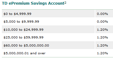 td account savings rate forum interest rates opened newly comparisons bonus until december general bank discussion