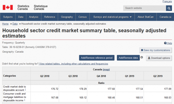 Capture-Household-Debt-2019Q2.PNG