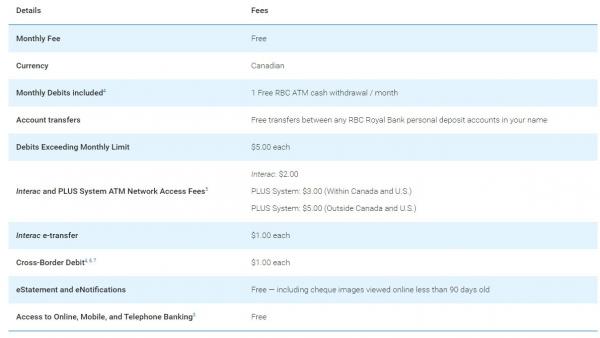 Screenshot_15-4-2024_162135_www.rbcroyalbank.com_.jpeg