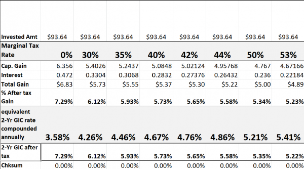 Bond-vs-GIC-vs-Marg-Tax-Rates-1.png
