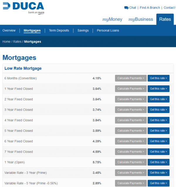 duca-mortgage-rates-2018-03-14.png