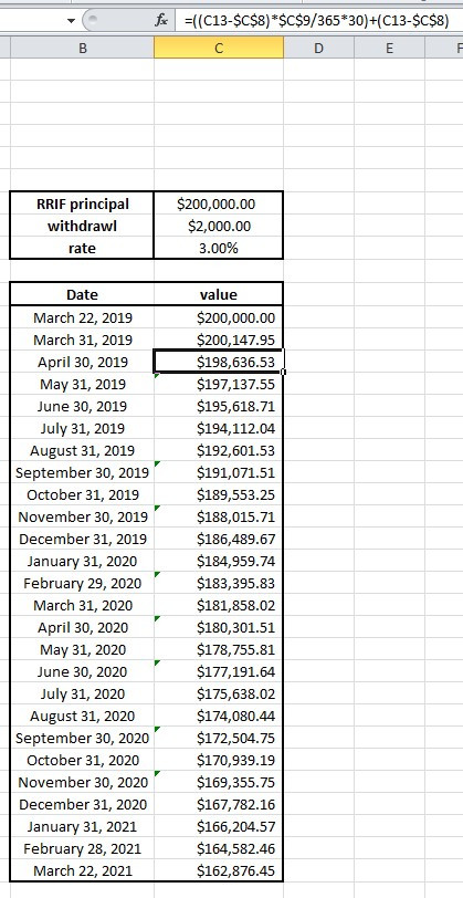 Rrif Minimum Payment Chart