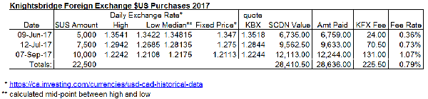 KFX-purchases-2017-2.gif