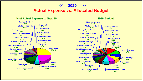2020-Actual-Expense-vs-Allocated-Budget-to-200920-1.gif