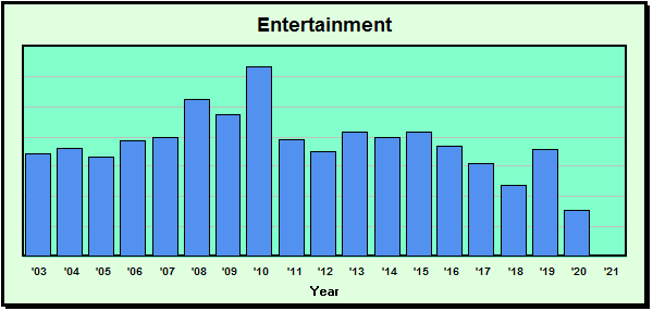 Entertainment-Graph-no-y-axis-info-200922.gif