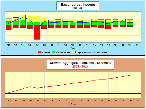 Expense-vs-Income-03-21-200922.gif