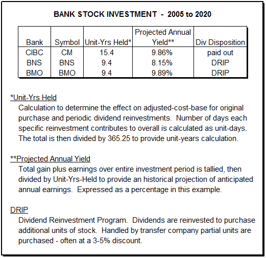 Bank-Stock-Investment-2005-to-2020.gif