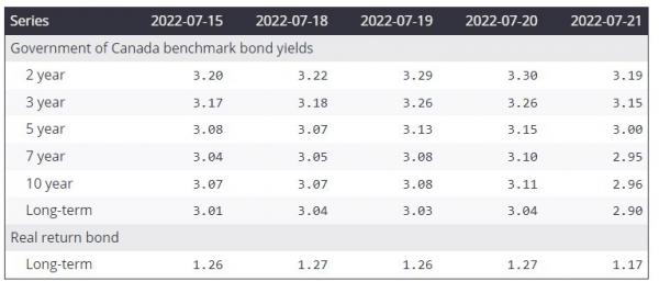 GoC-bond-yield.jpg