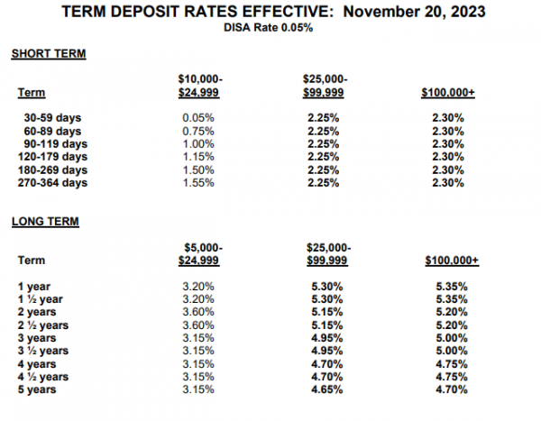 MCAN-Rates-Nov-20-2023.png