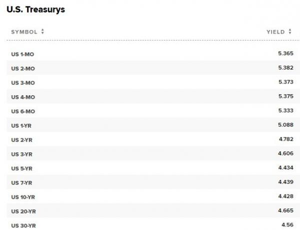 US-Treasuries-2024-04-08-131734.jpg
