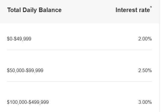 Tiered-Savings-Rates-1AUG2026.jpg