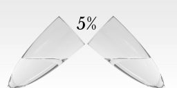 Clicking glasses over 5%