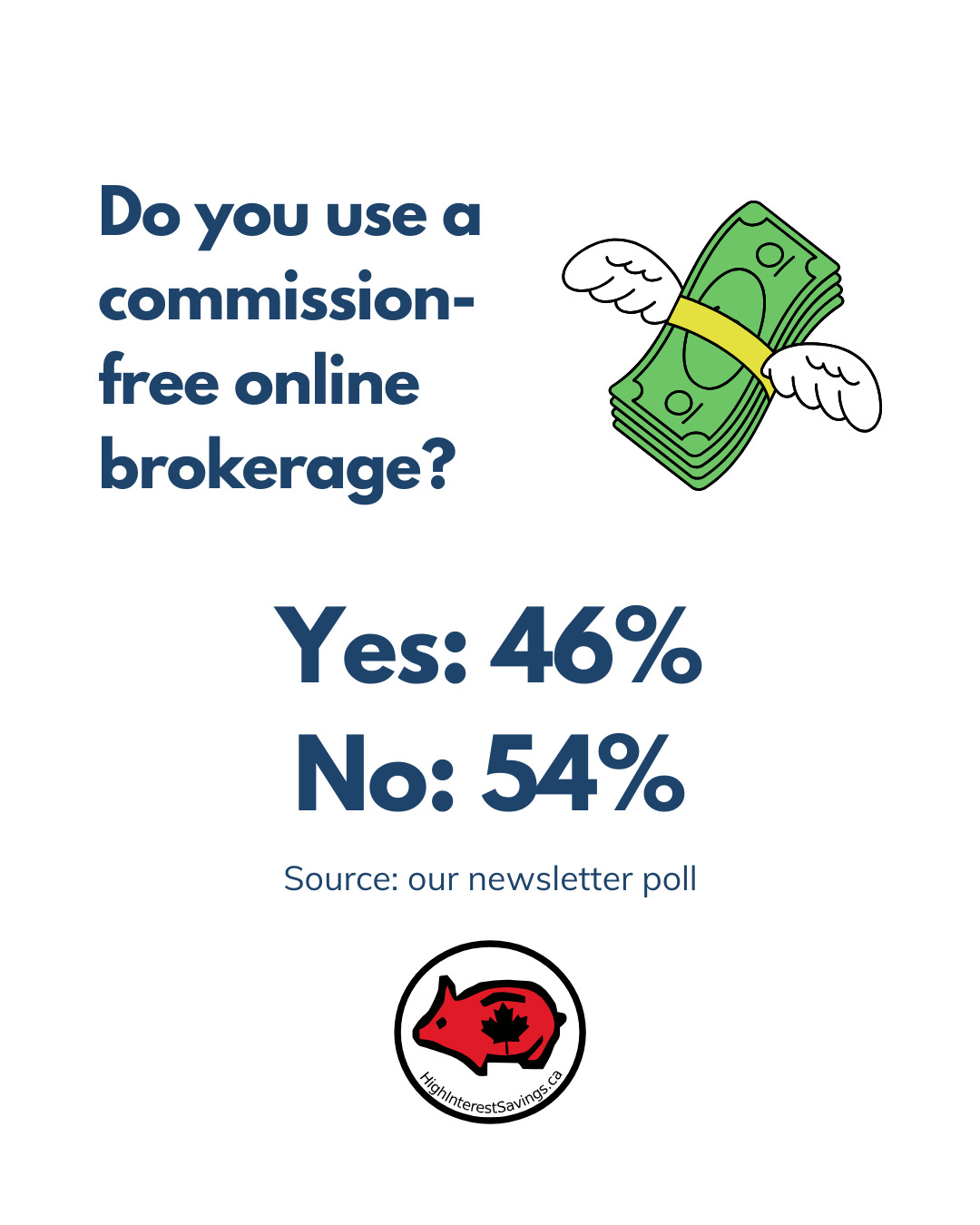 54% of last month's poll respondents do not use a commission-free online brokerage